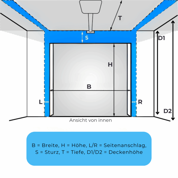 Aktion Garagentor V-Sicke inkl. Antrieb – Bild 3